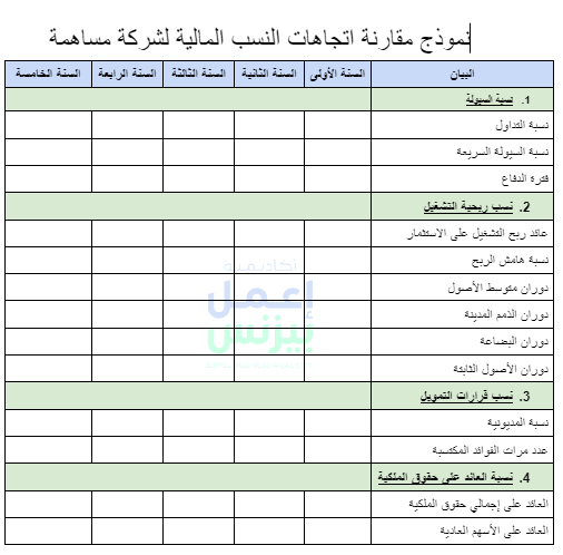 نموذج مقارنة اتجاهات النسب المالية لشركة مساهمة لخمس سنوات